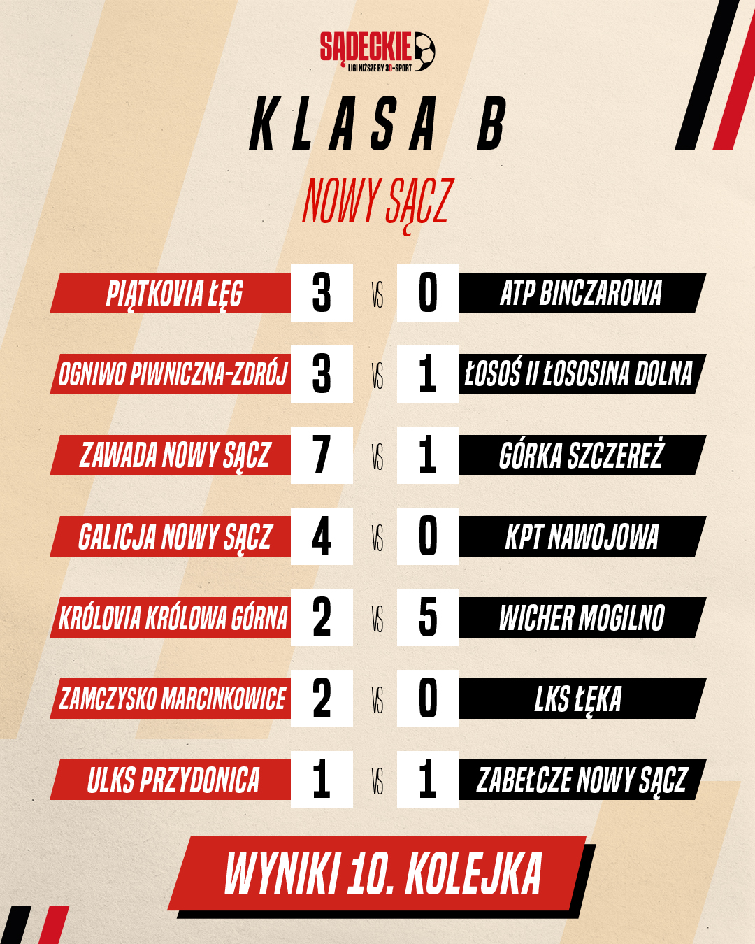 wyniki klasa b 10